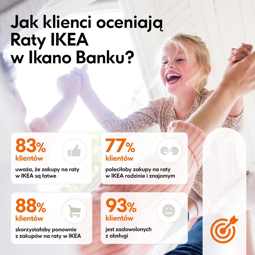 Wyniki badania NEPA 2024